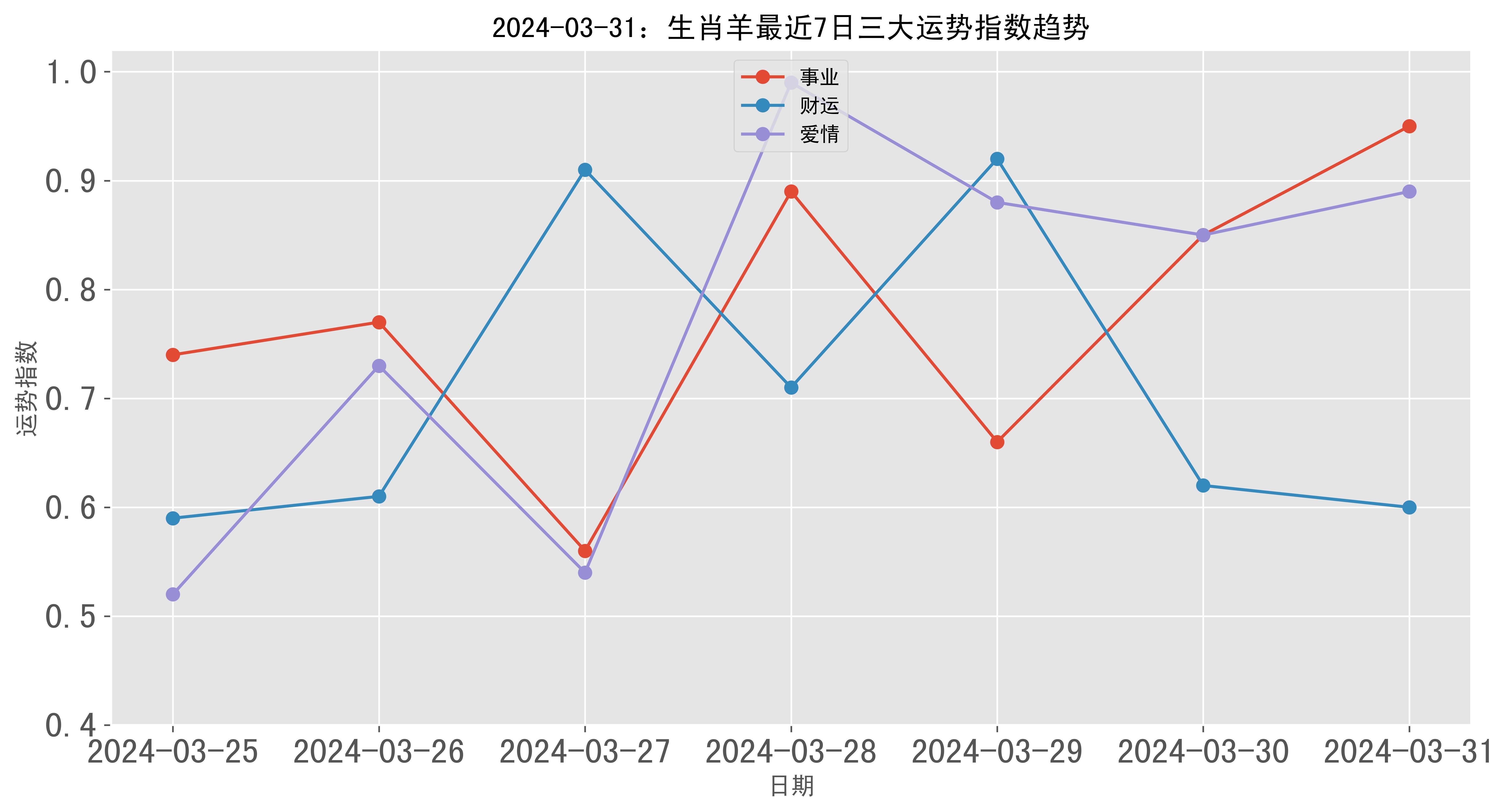 生肖羊31日运势查询详解(属羊31今天运势如何)