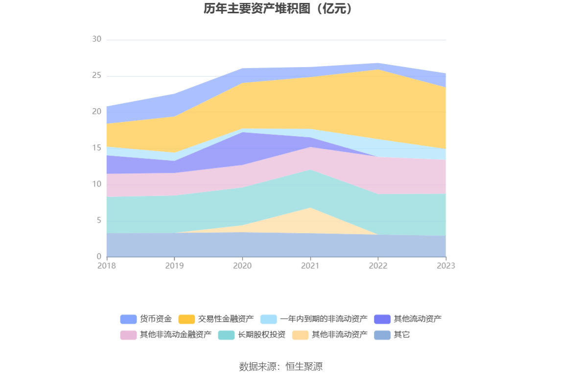 百大集团2023年净利同比下降9245拟10派23元