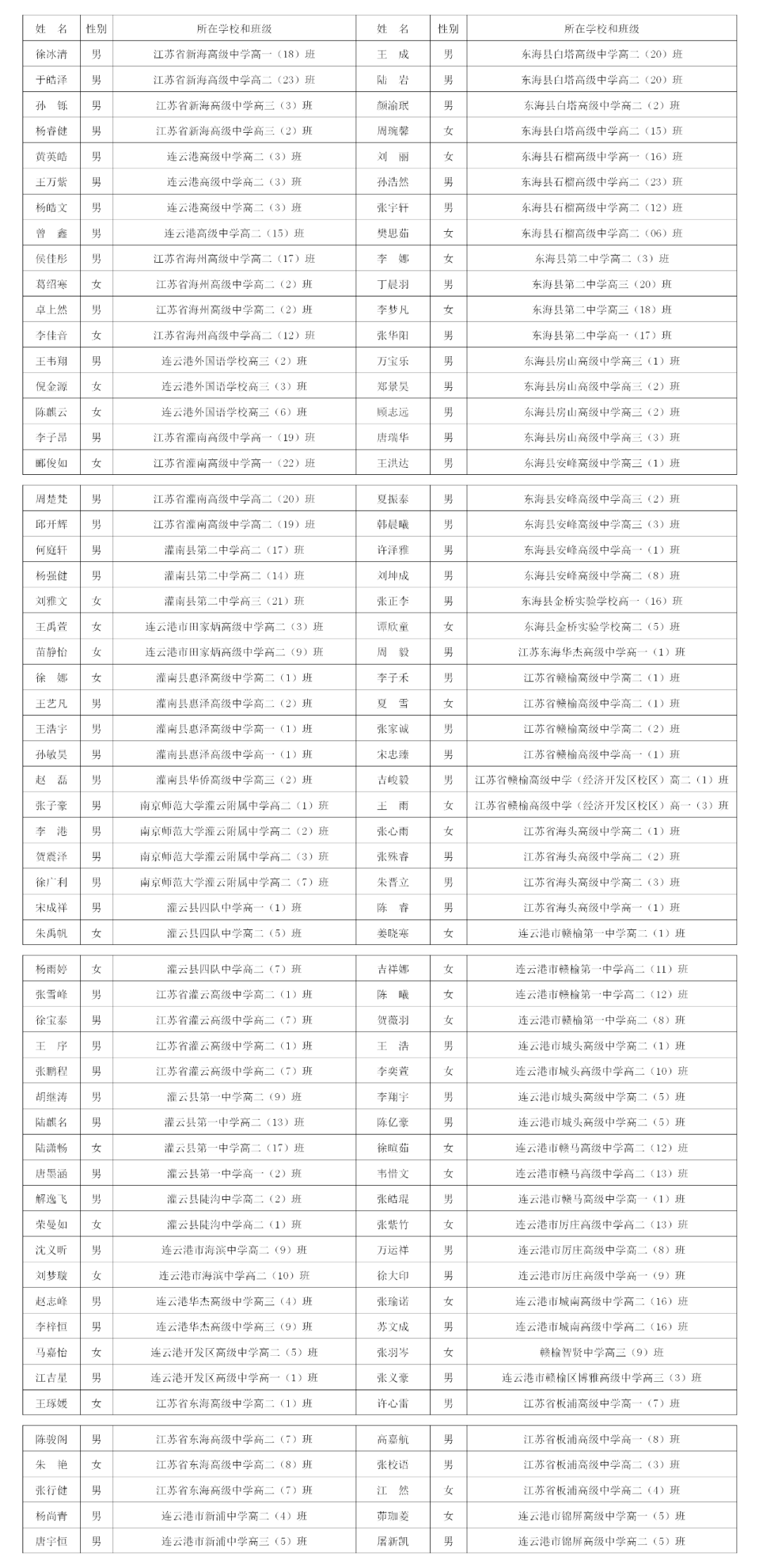 2024年普通高中省级优秀学生干部名单