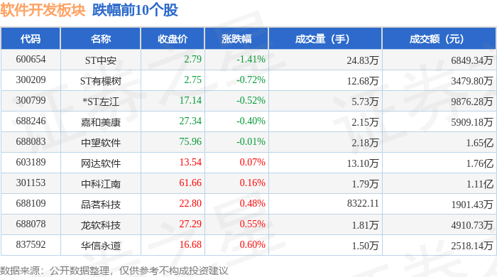 雷火电竞软件开发板块3月28日涨427%恒拓开源领涨北向资金增持437亿元(图2)