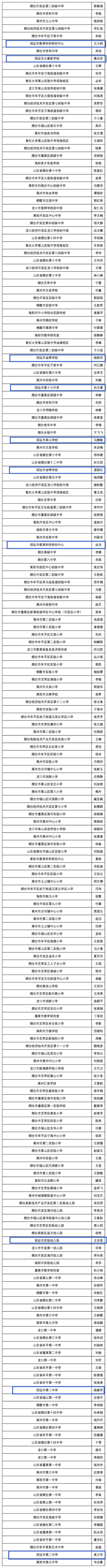 省级名单招远多人入选