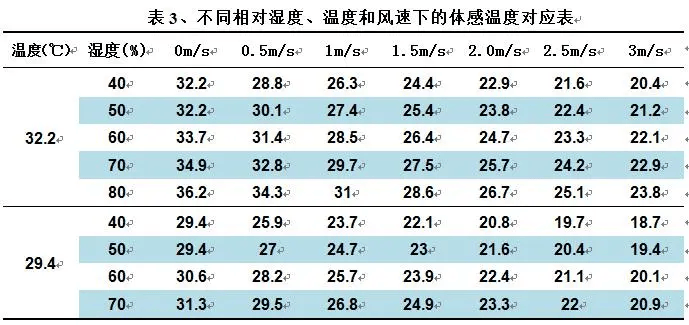 密闭式育雏育成鸡舍