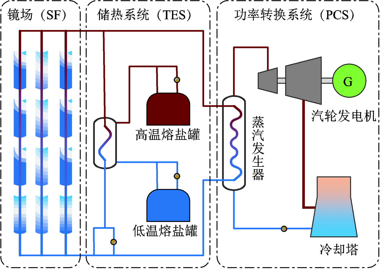 发电_系统_研究