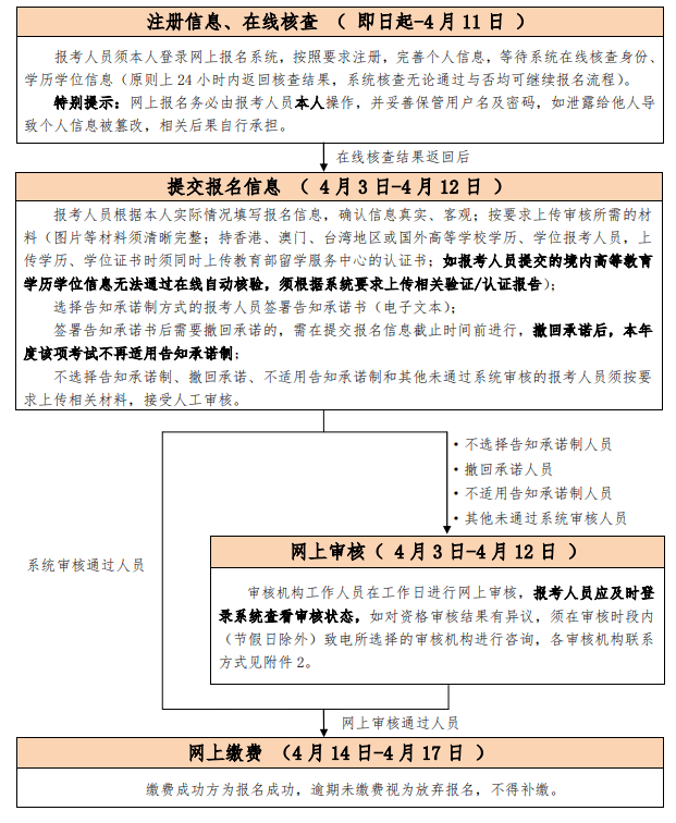 北京地区2024年度社会工作者职业资格考试报名通道4月3日开启!