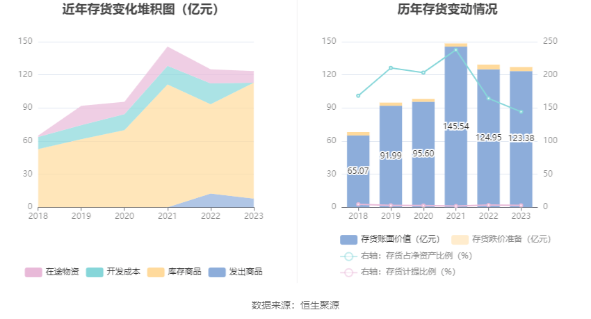 神州数码：2023年净利1172亿元 同比增长1666% 拟10派446元(图14)