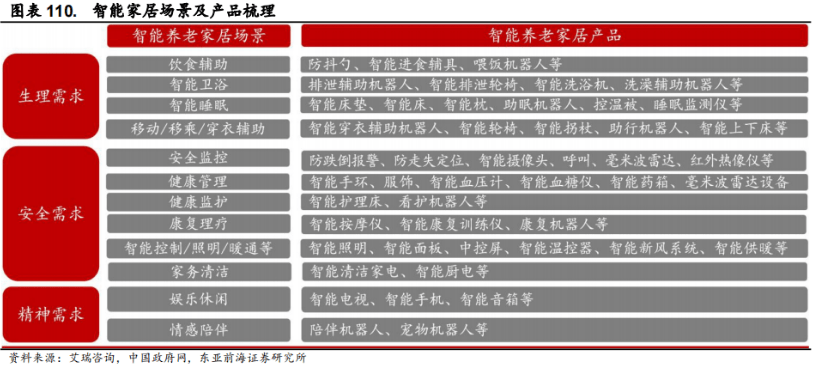 智能养老1产品图谱及应用前景推演
