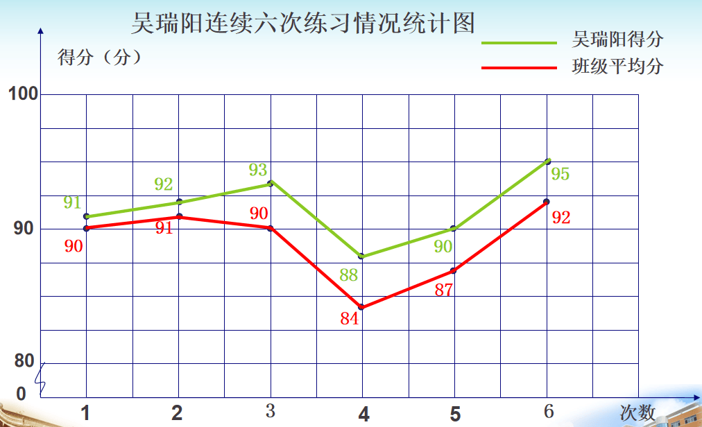 数据统计图怎么画图片