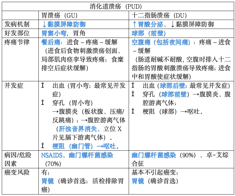 十二指肠溃疡原因图片