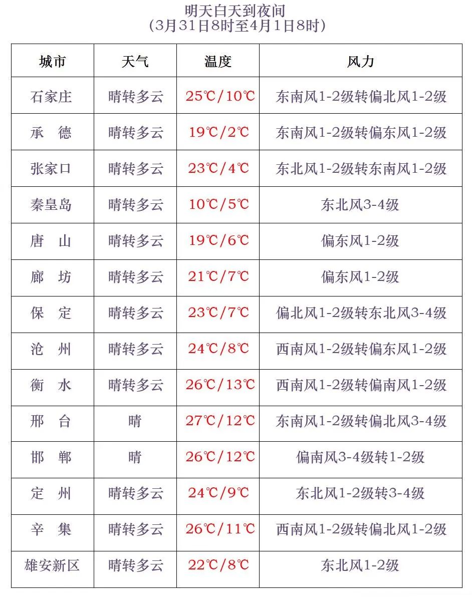 张家界天气预报图片