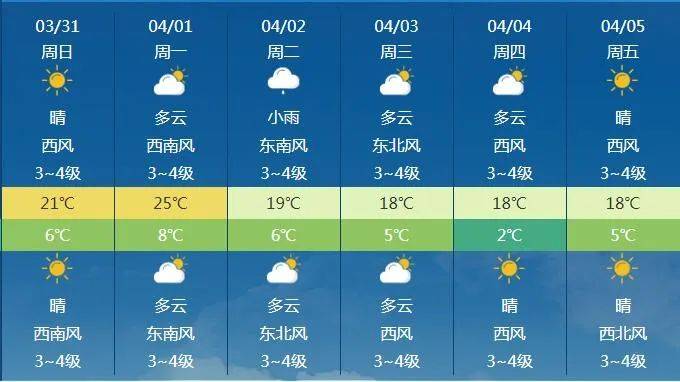 锡林浩特天气预报图片