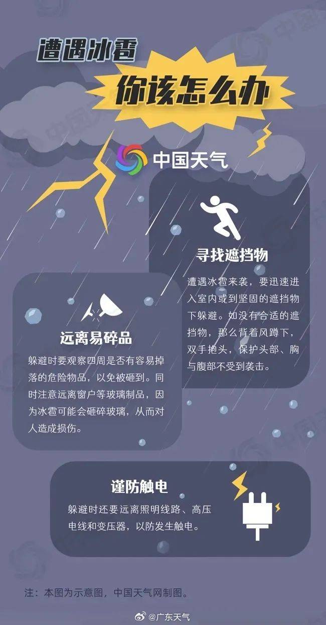高州人强雷雨大风冰雹接啊来的天气
