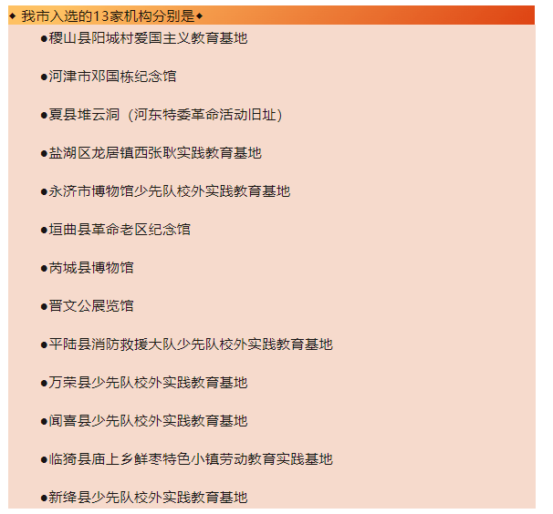 运城关键词排名大全 来自搜狐网