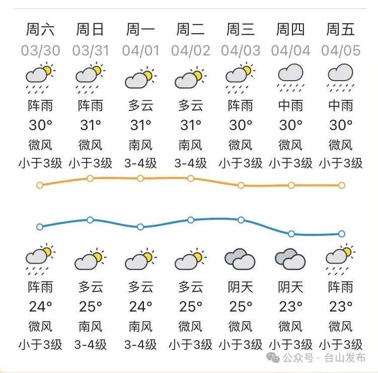 河南云台山天气预报图片