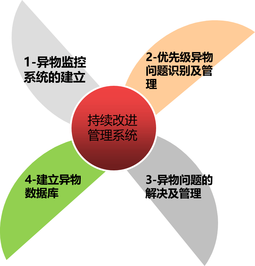 1end1大家都在看:【领取】超长丰田内部品质体系ppt有料【热点】汽车