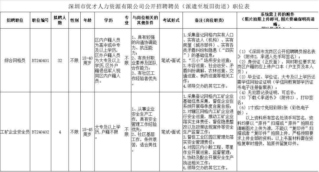 cn用本人身份证号码进行注册扫码查看招聘公告详情/职位表05坂田街道9