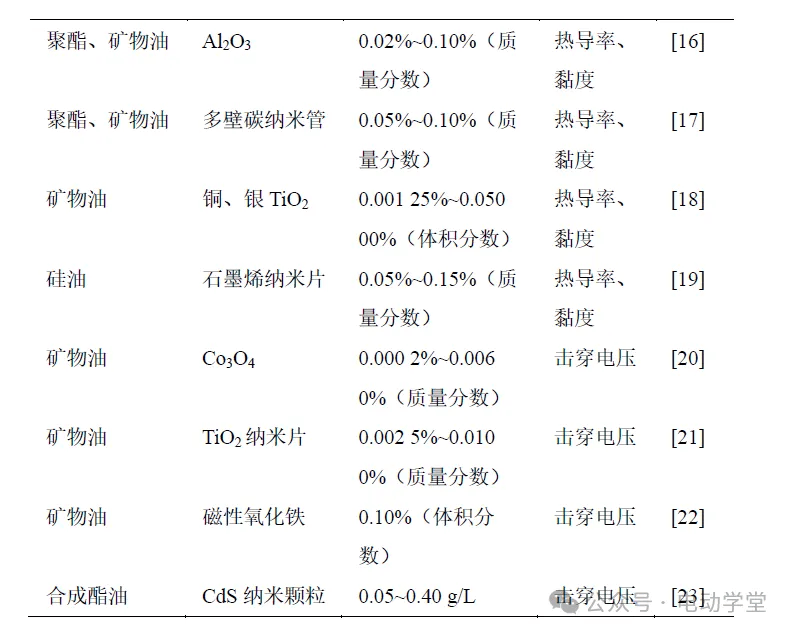 锂离子电池浸没式冷却研究进展_搜狐汽车_搜狐网