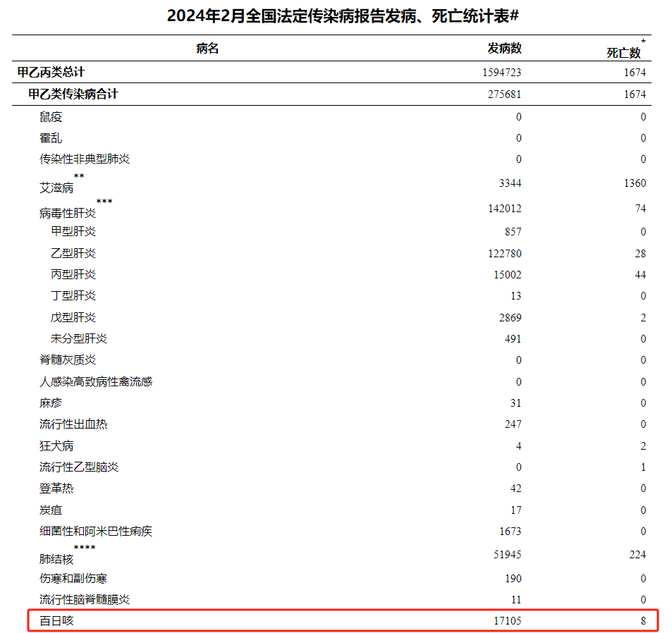 今年已致13人死亡,它卷土重来!戴口罩!戴口罩!_症状_婴儿_疾病