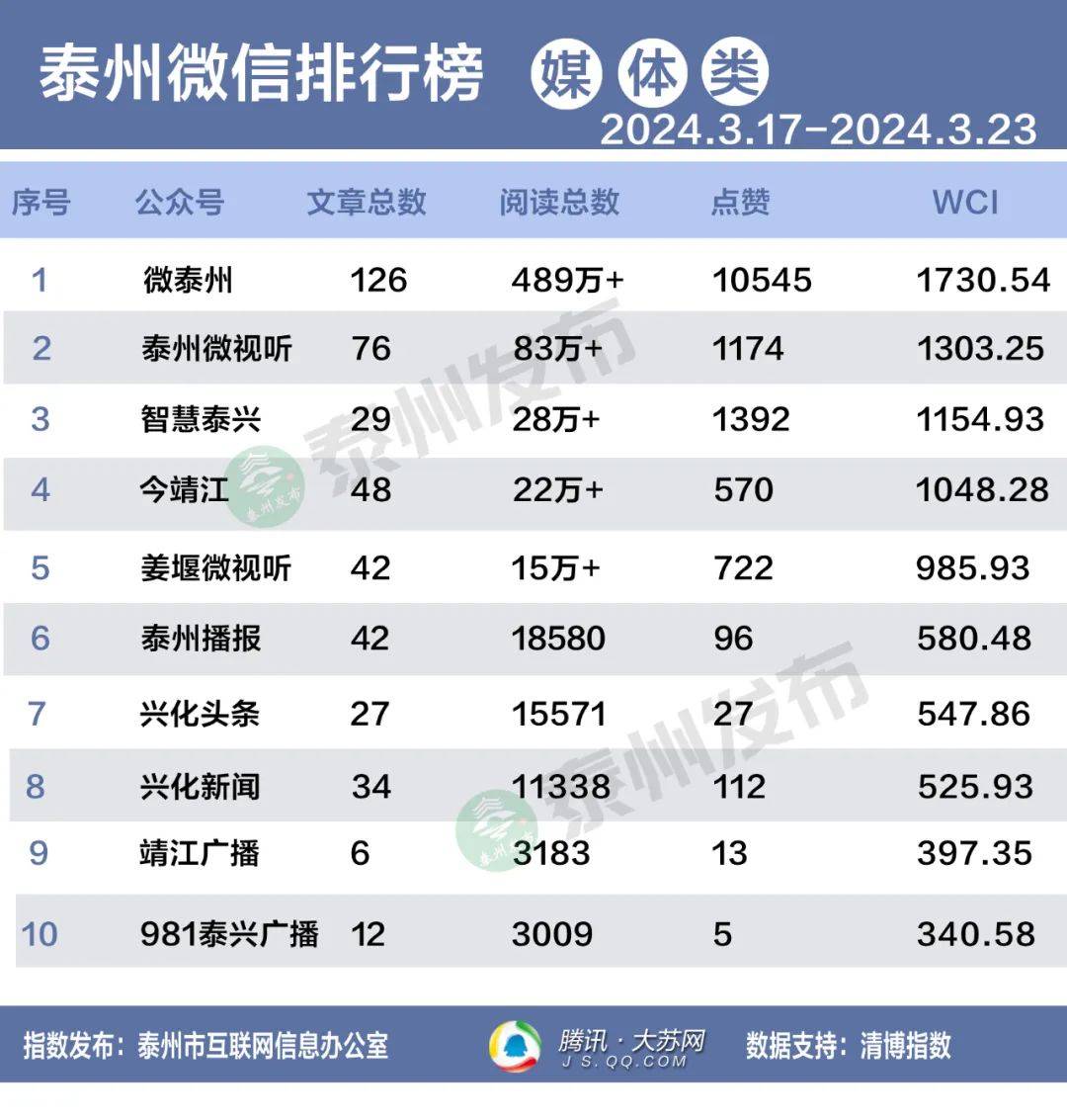 姜堰关键词排名 来自搜狐网