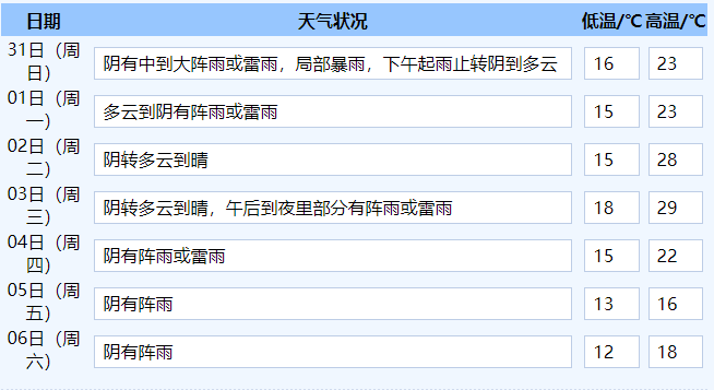 雨雨雨注意泰顺天气