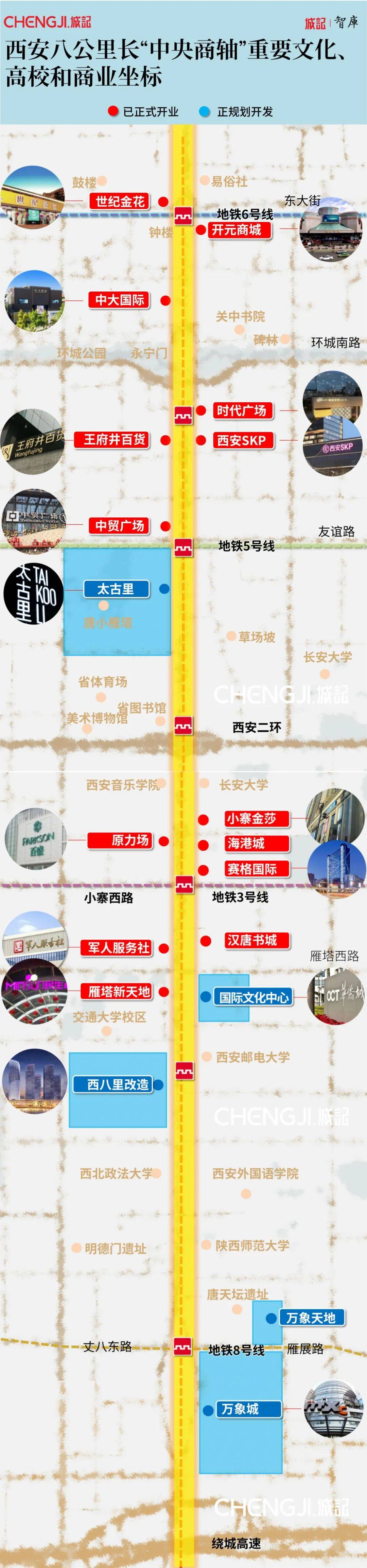 ccbd迎来最新进展,中心城区再度升级_城市_曲江_发展