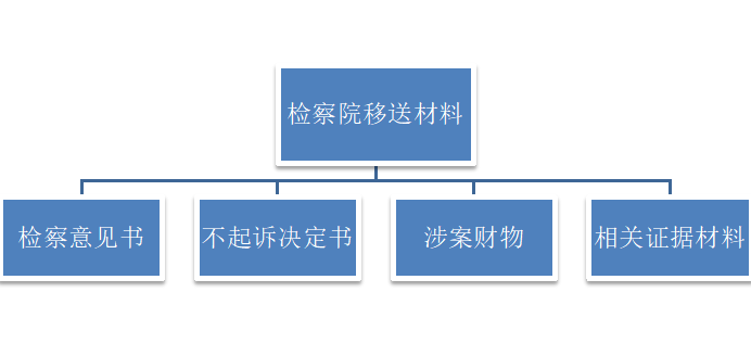 行刑反向衔接的最新动向适用程序及实务建议上