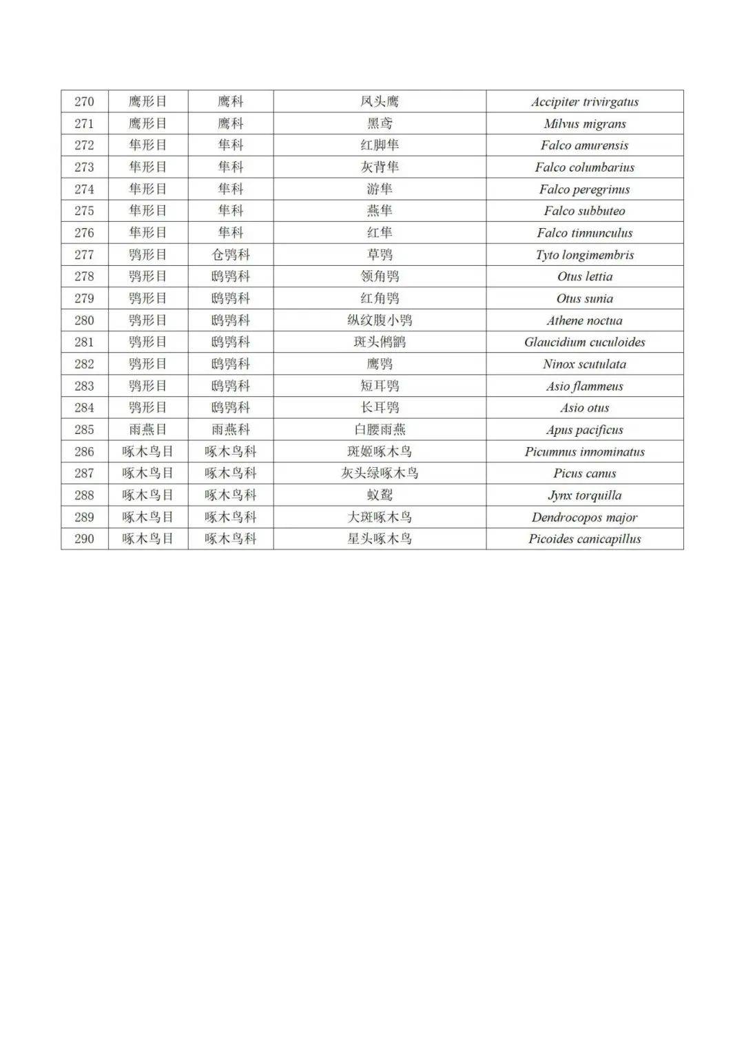 泰州首次发布野生鸟类名录