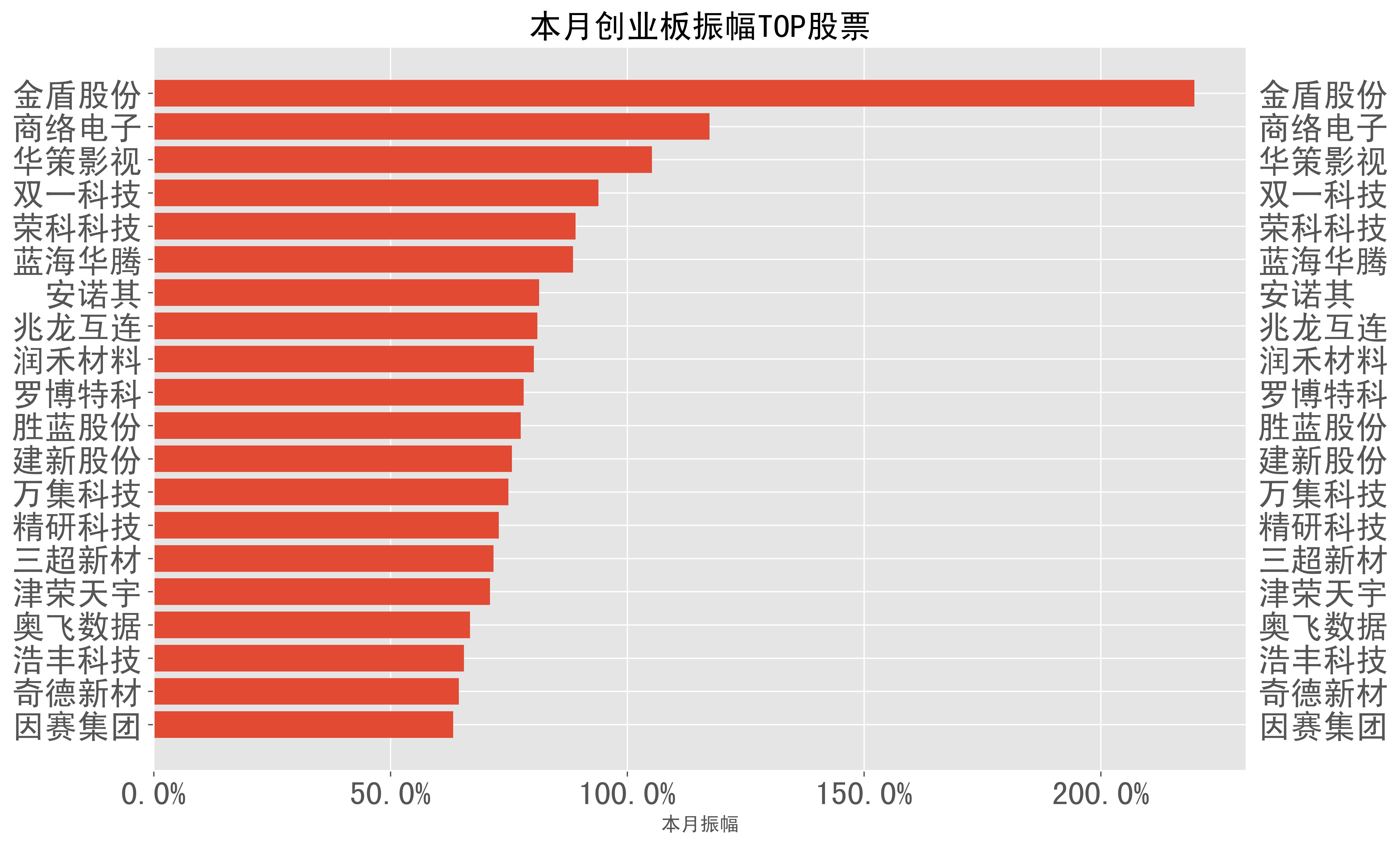 长江实业股票_长江实业股票00001 长江实业股票_长江实业股票00001（告诉我长江实业的股票是多少） 谷歌词库