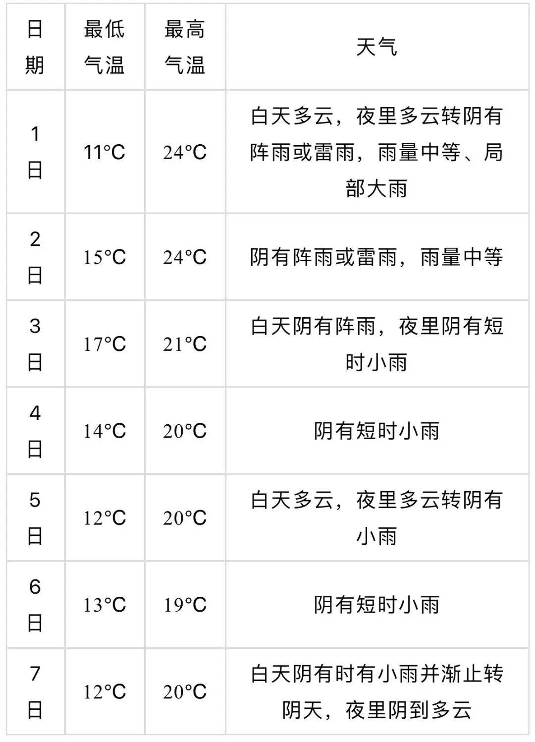 提醒大家要关注临近天气及时调整着装◆本吴江气象 苏州气象江苏气象