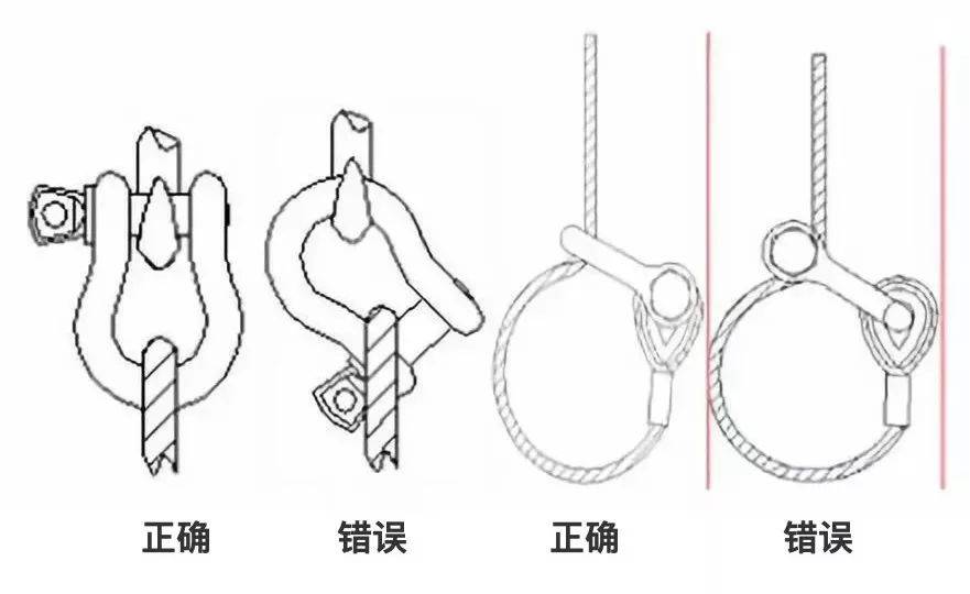 钢丝绳卡扣安装正确图图片