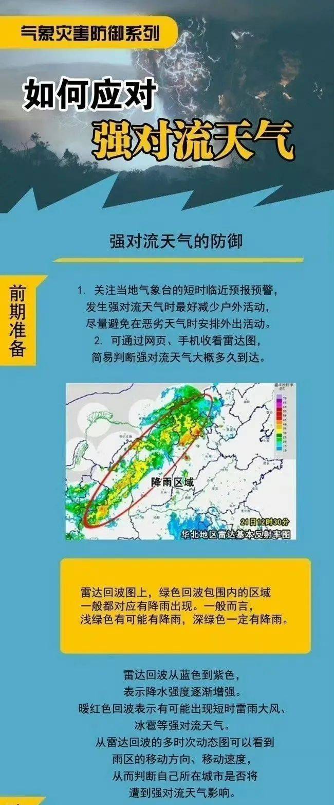 如何应对强对流天气