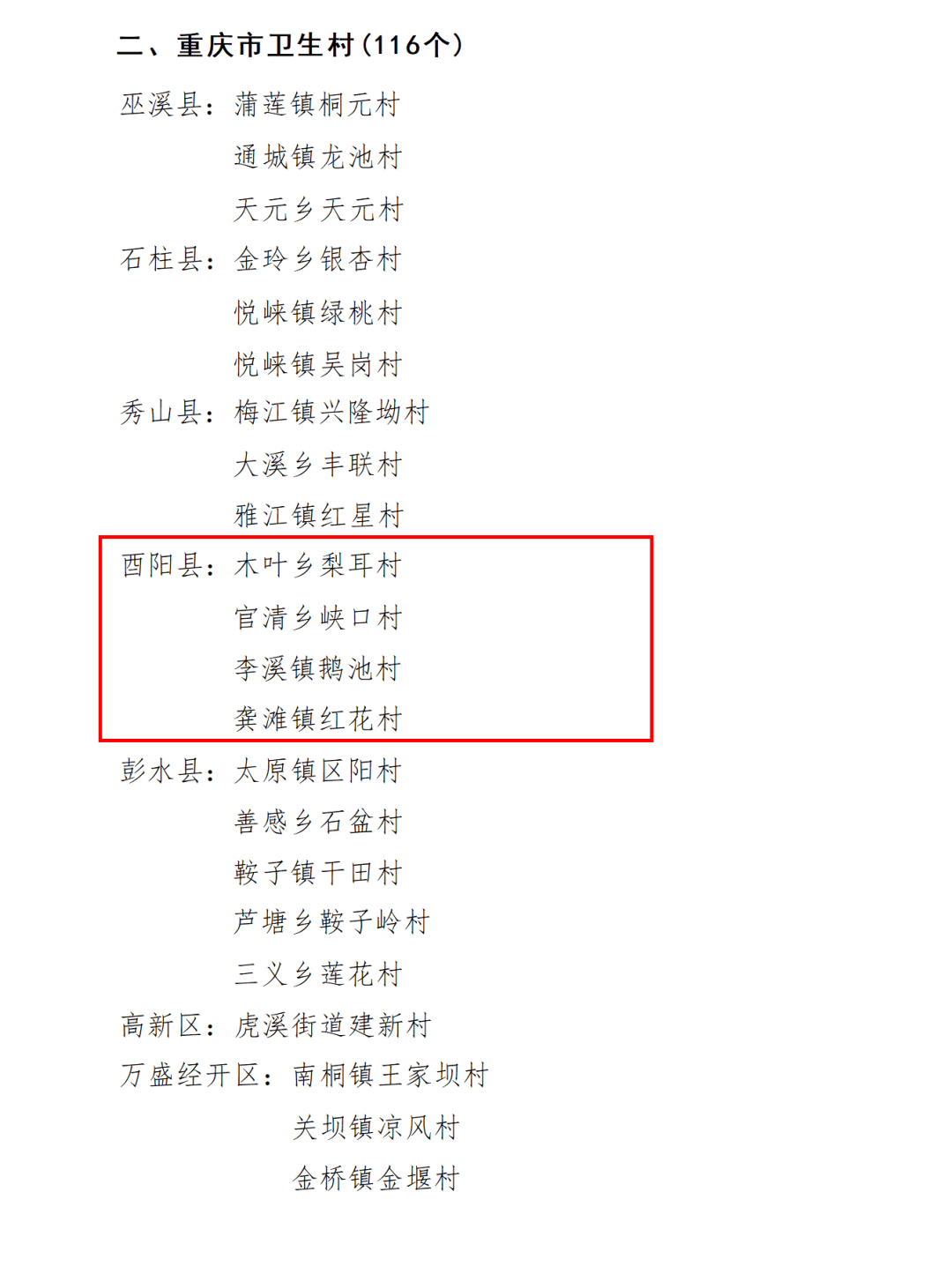 酉阳这2个单位,4个村获评重庆市卫生单位,卫生村!有你的家乡吗?