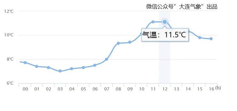 回暖持续 可赴“花约”_天气_气温_风力