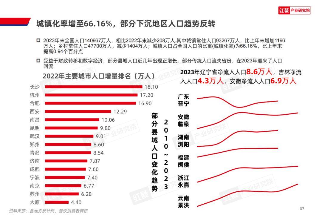 2024中国餐饮产业：挑战与机遇并存开元体育平台(图9)