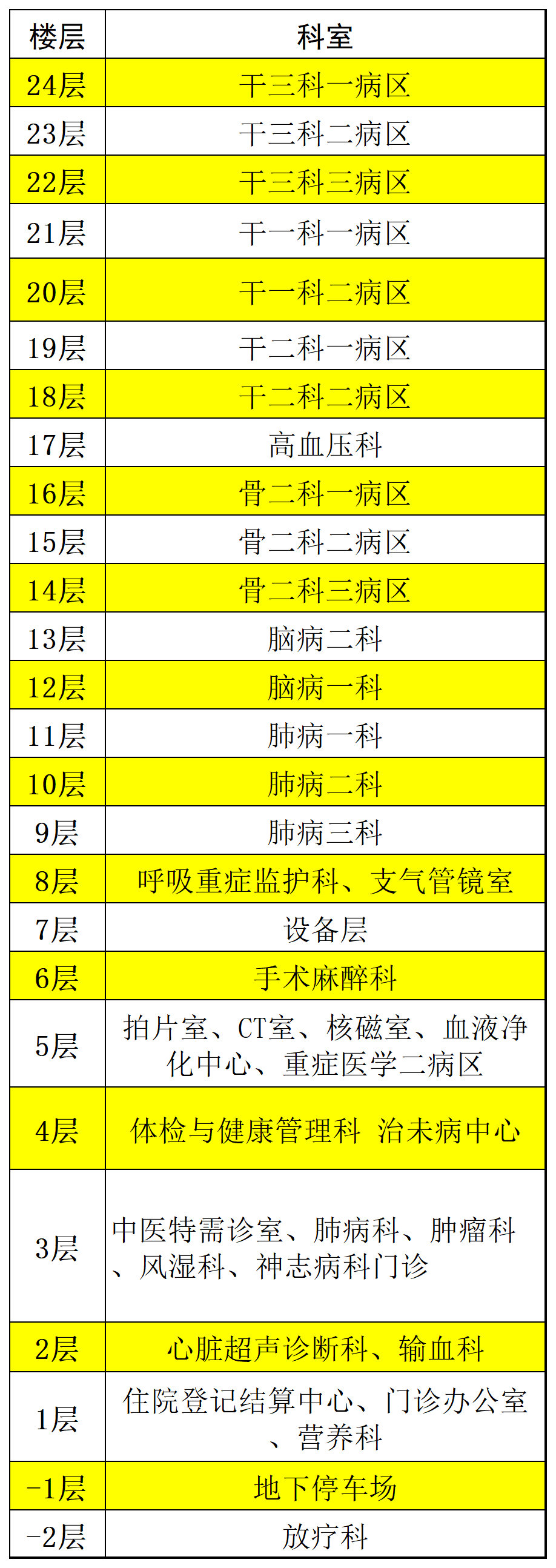 太和医院科室分布图图片