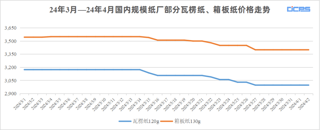 市场_价格_废纸