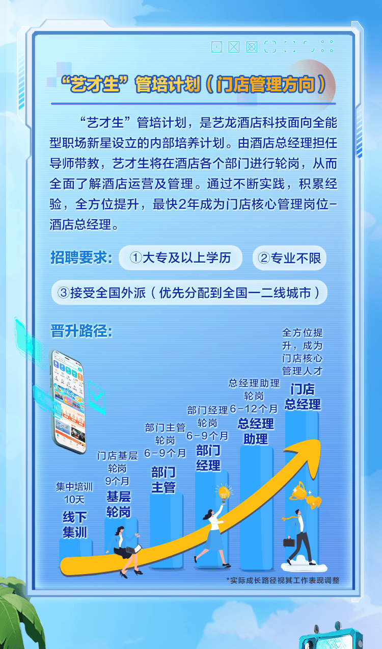 招聘与青春艺路同行艺龙酒店科技2024校园招聘