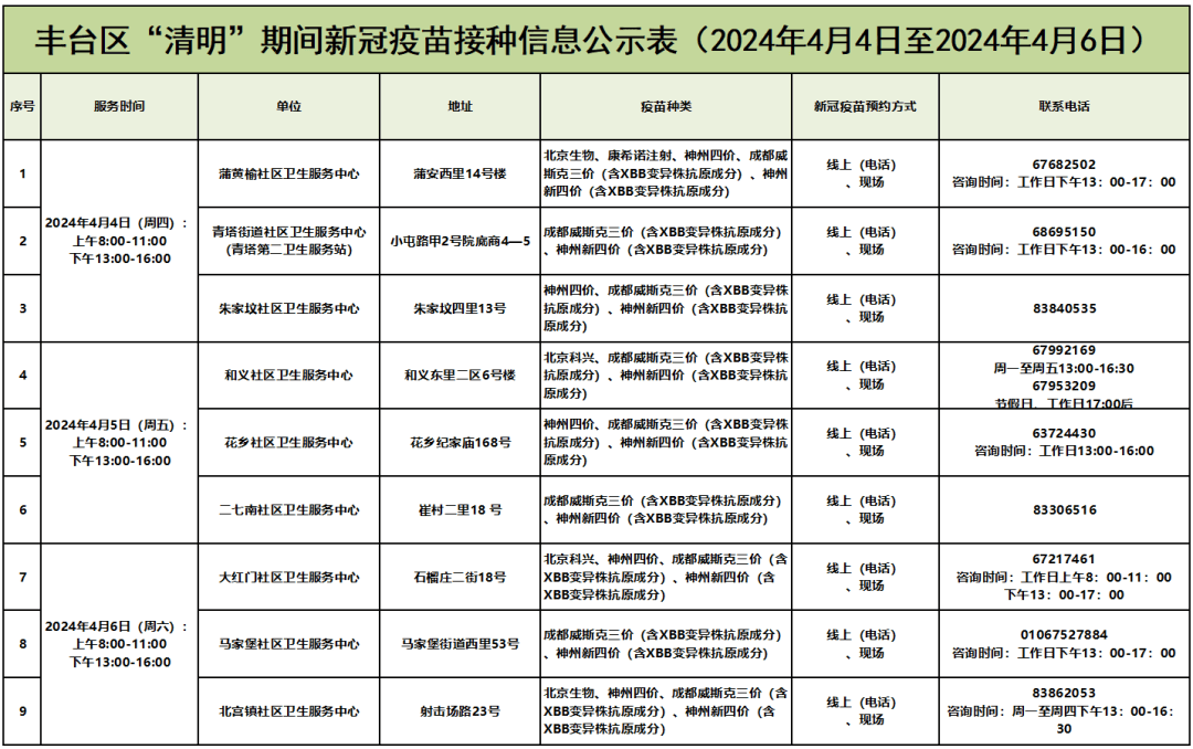 丰台区清明期间新冠疫苗接种信息公示表2024年4月4日至4月6日新冠疫苗