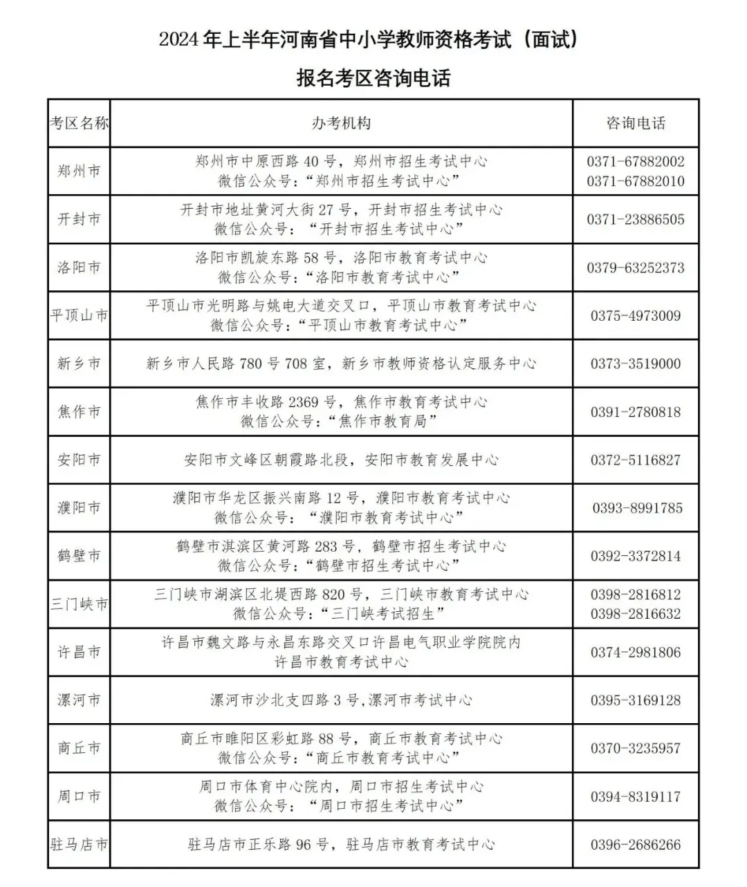 2024河南省教资面试4月12日开始报名