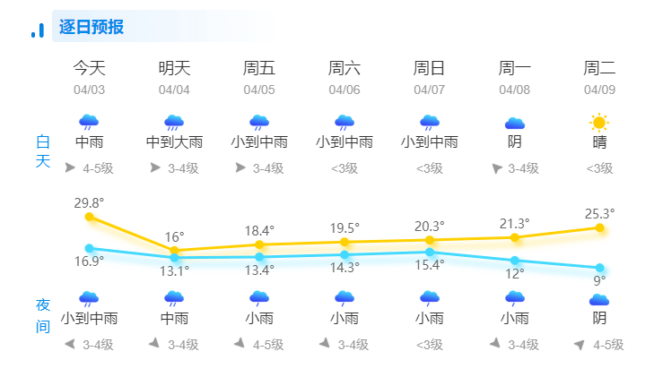 永康天气预报15天查询图片