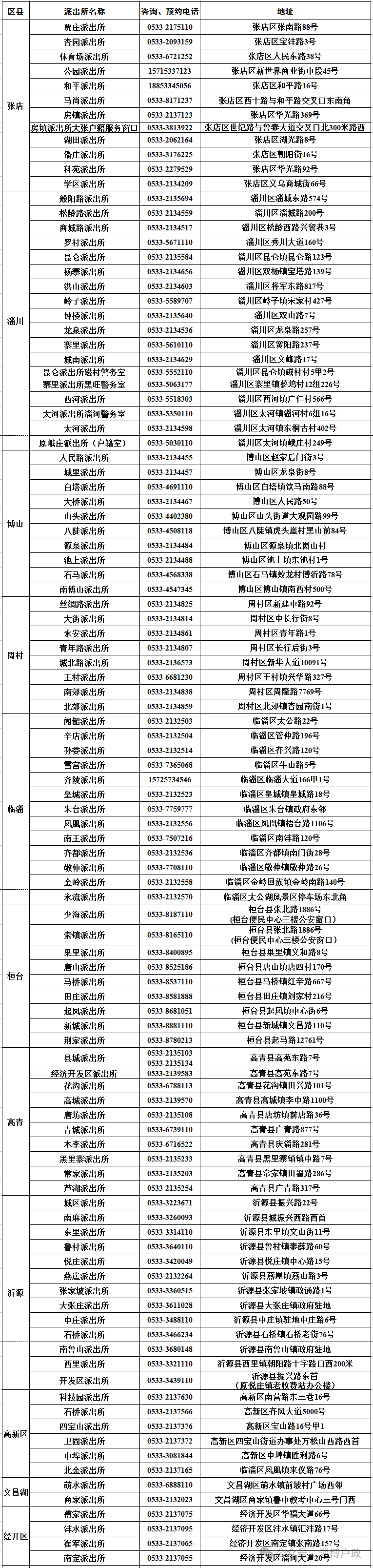 来源:淄博户政编辑:高玉娇校对:梁雯静责编:窦永青编审:孙秋兰 张店区