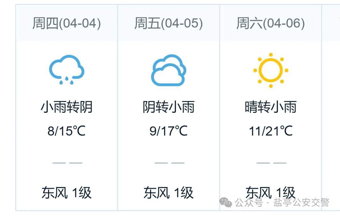 清明假期天气预报廿九7廿八6廿七5清明4廿五3廿四2廿三1日六五四