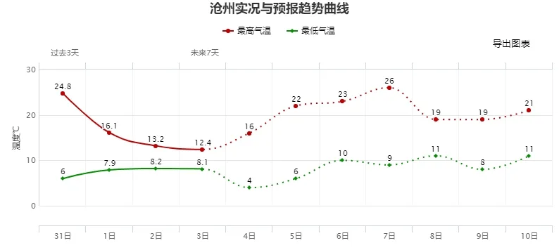 沧州天气图片