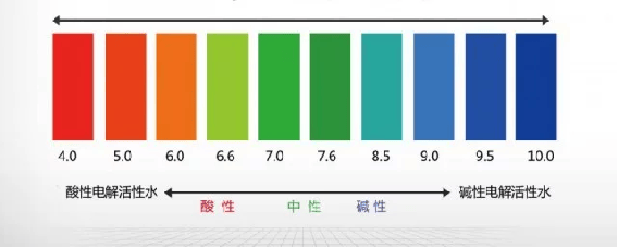 教导员邀请3组同学上台用黄色的ph试纸分别放入盛有醋