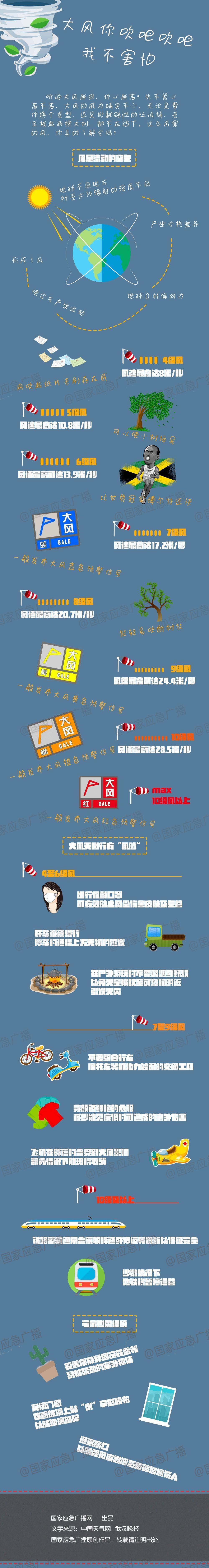 雷雨大风预警4月3日阳朔县气象台发布雷雨大风黄色预警信号iii级较重