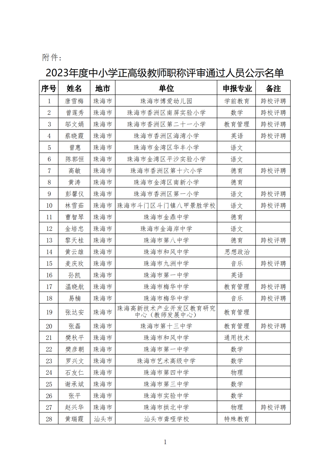 2023年度中小学正高级教师职称评审通过人员名单开始公示啦!