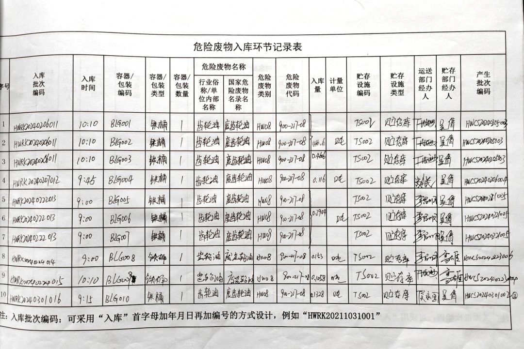 安全环保正当时物资管理中心供应站开展危废库安全环保