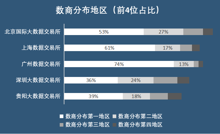 米乐平台 M6五大数据交易所金融场景数据产品:头部数商集中风控、营销应用普遍(图3)