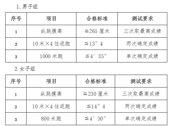 天津市公安局寧河分局關於面向社會公開招聘警務輔助人員公告