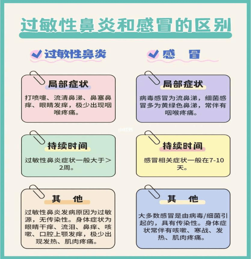 【汤医科普】过敏性鼻炎如何诊断?