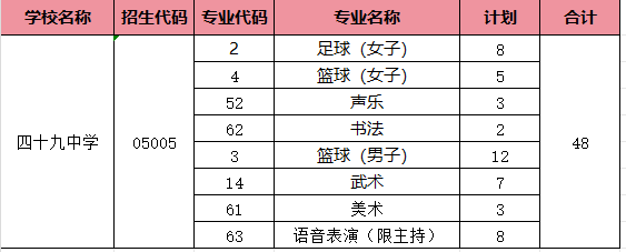 高考黑马成华区第49中学